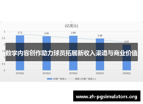 数字内容创作助力球员拓展新收入渠道与商业价值