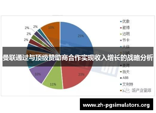 曼联通过与顶级赞助商合作实现收入增长的战略分析