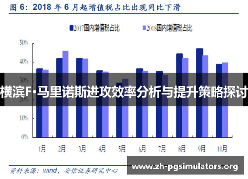 横滨F·马里诺斯进攻效率分析与提升策略探讨