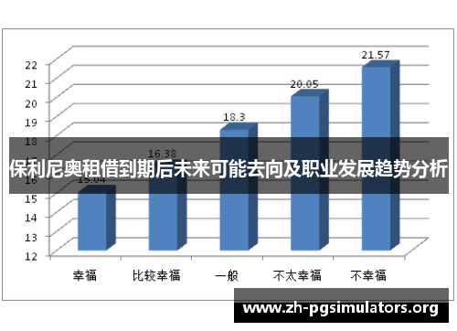 保利尼奥租借到期后未来可能去向及职业发展趋势分析