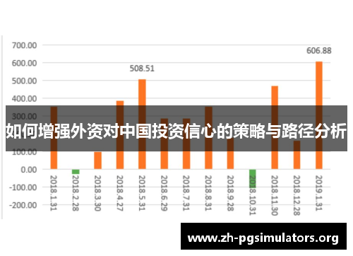 如何增强外资对中国投资信心的策略与路径分析
