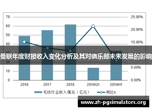 曼联年度财报收入变化分析及其对俱乐部未来发展的影响