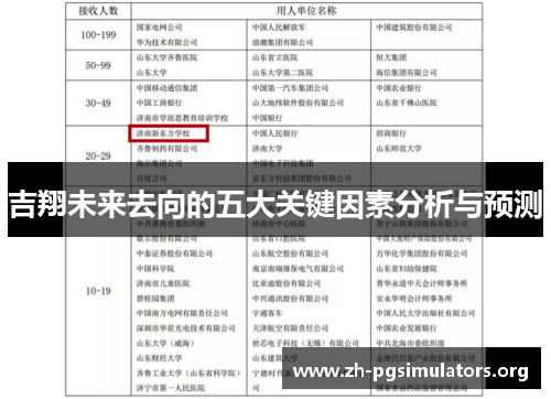吉翔未来去向的五大关键因素分析与预测