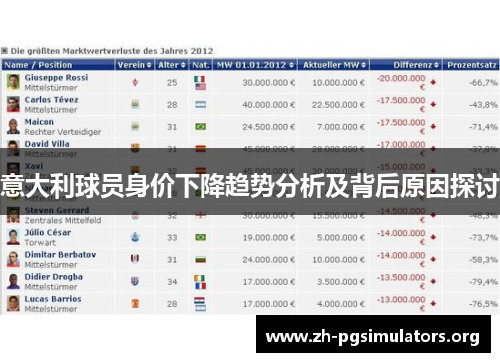 意大利球员身价下降趋势分析及背后原因探讨