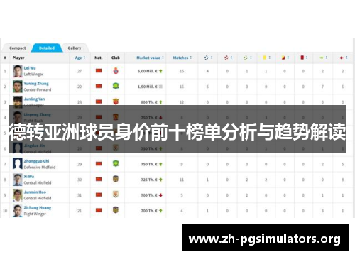 德转亚洲球员身价前十榜单分析与趋势解读
