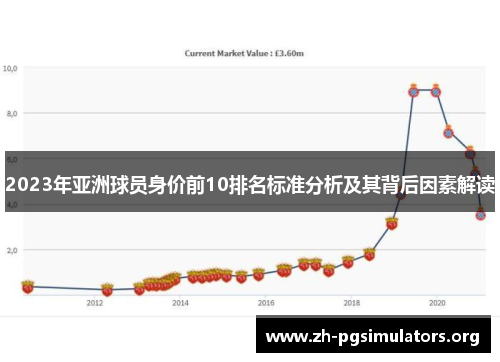 2023年亚洲球员身价前10排名标准分析及其背后因素解读