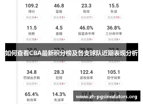 如何查看CBA最新积分榜及各支球队近期表现分析