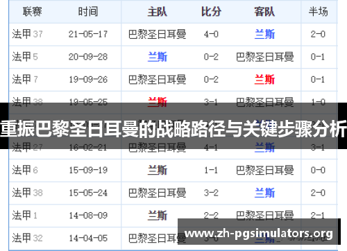 重振巴黎圣日耳曼的战略路径与关键步骤分析