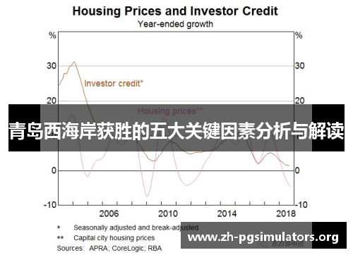 青岛西海岸获胜的五大关键因素分析与解读