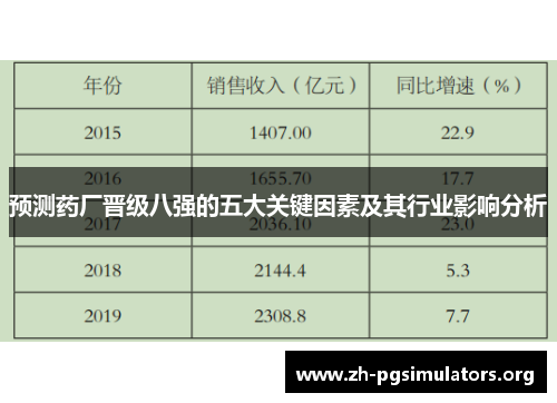 预测药厂晋级八强的五大关键因素及其行业影响分析