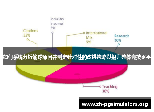 如何系统分析输球原因并制定针对性的改进策略以提升整体竞技水平 如何系统分析输球原因并制定针对性的改进策略以提升整体竞技水平