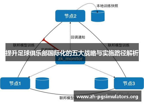 提升足球俱乐部国际化的五大战略与实施路径解析
